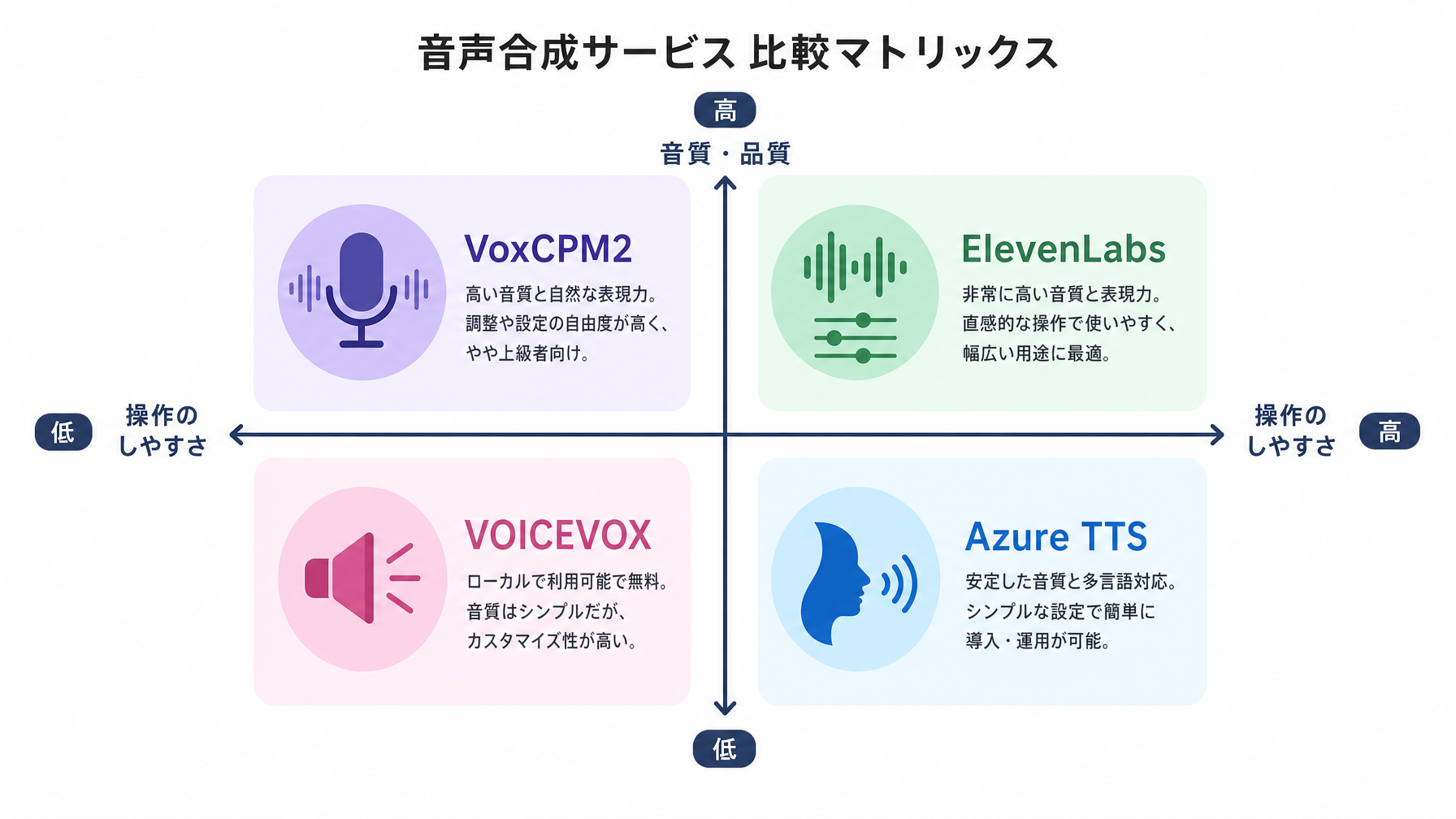 記事内図解