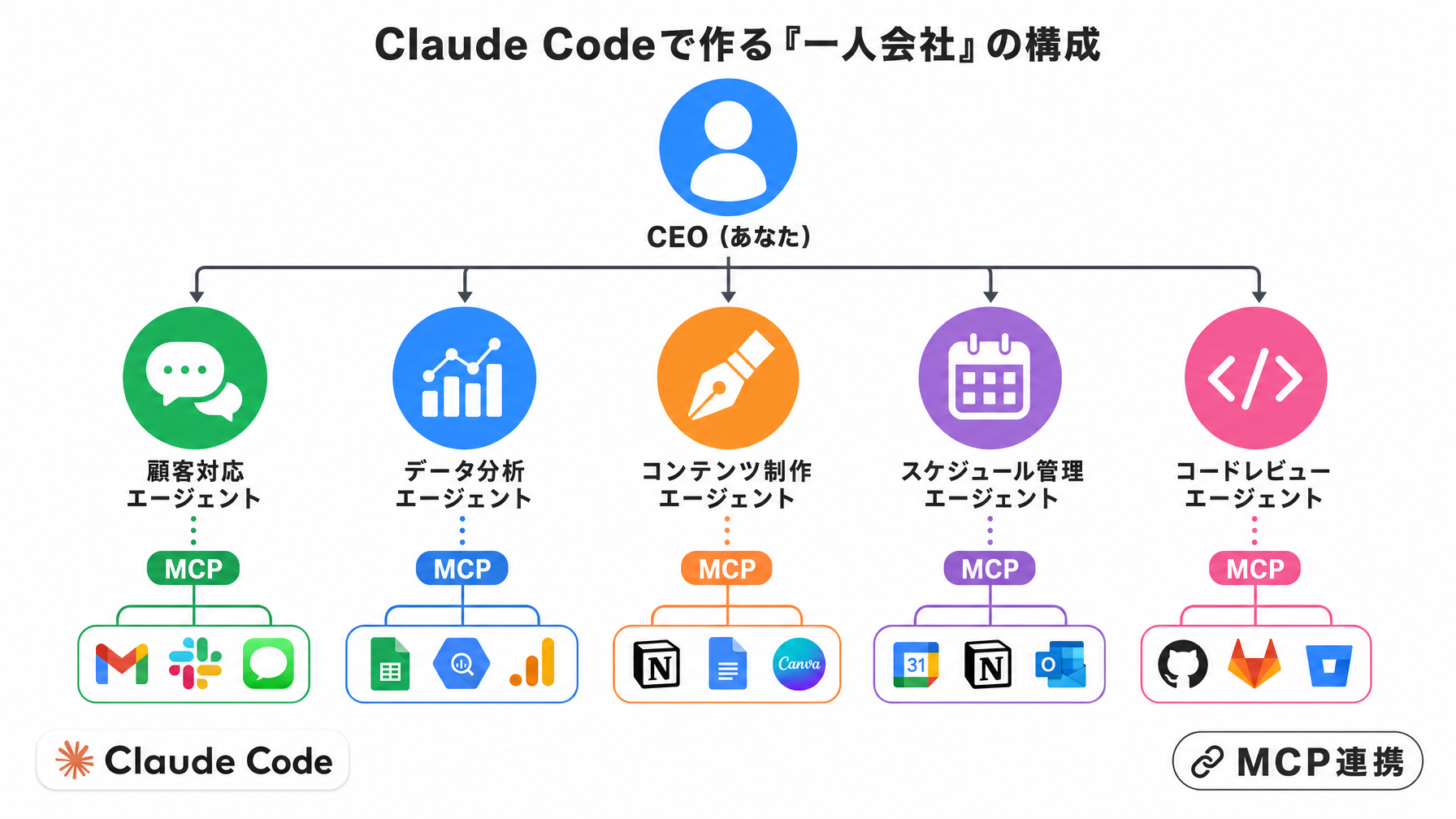 company_structure