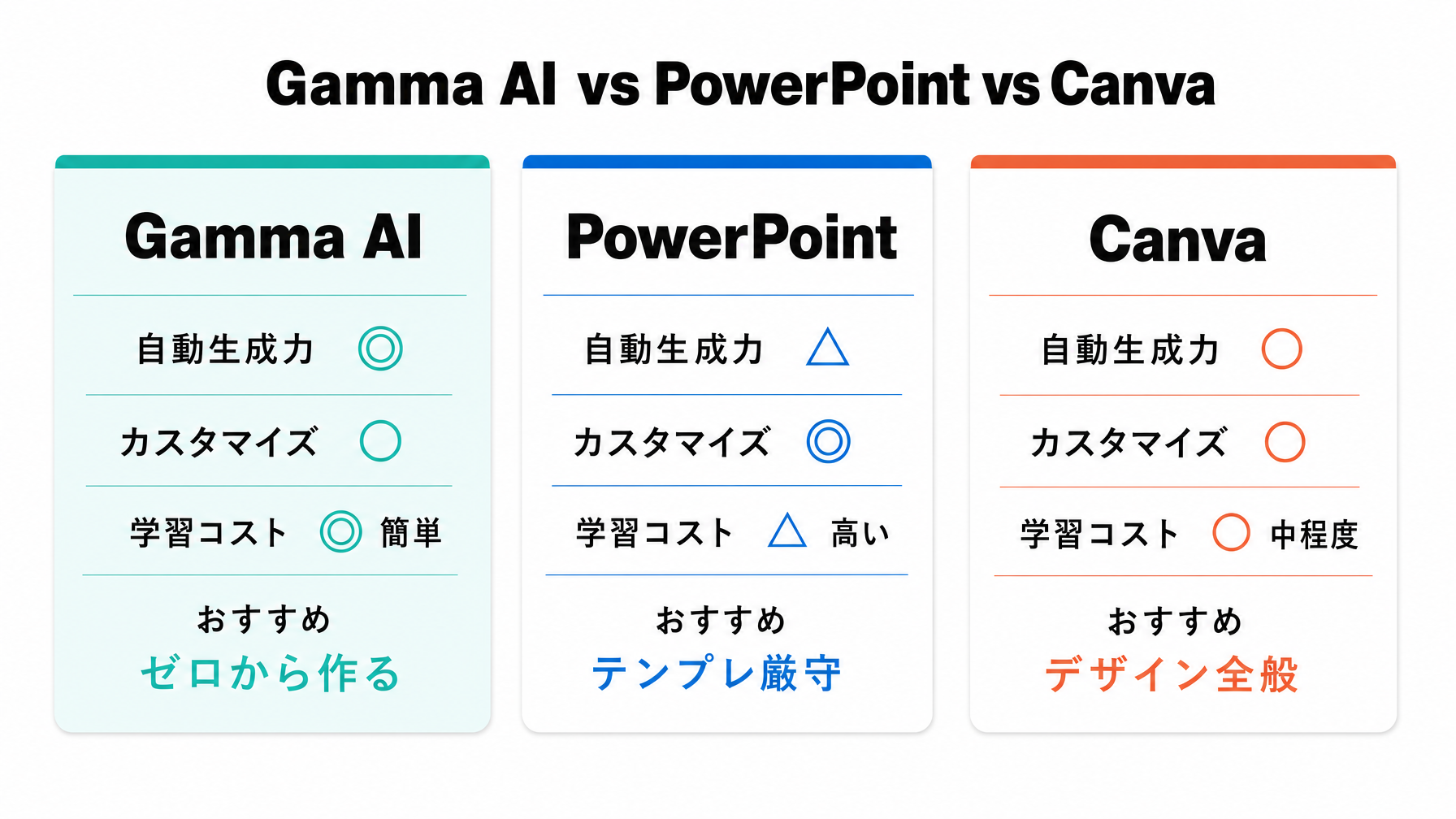 comparison