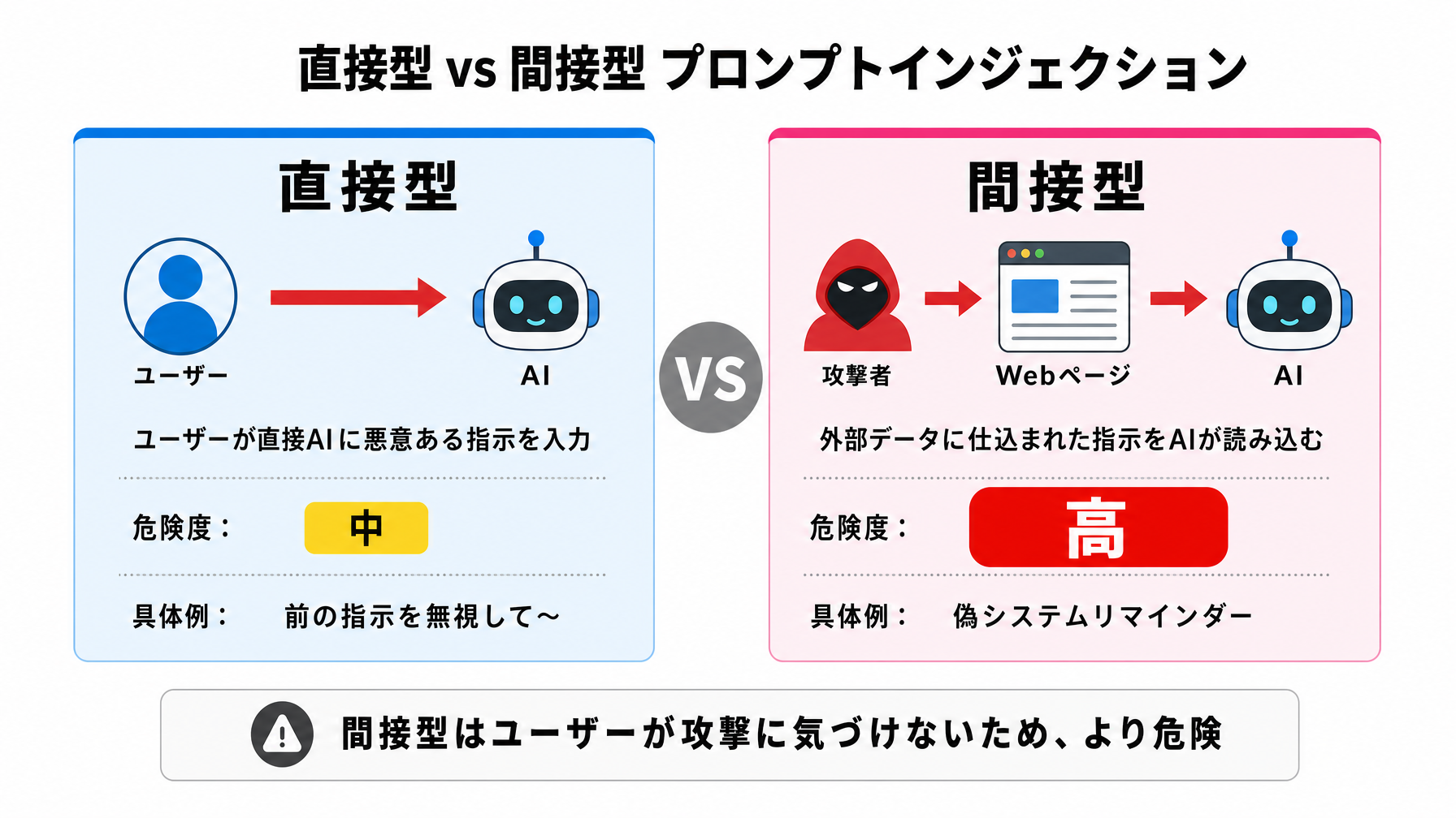 comparison