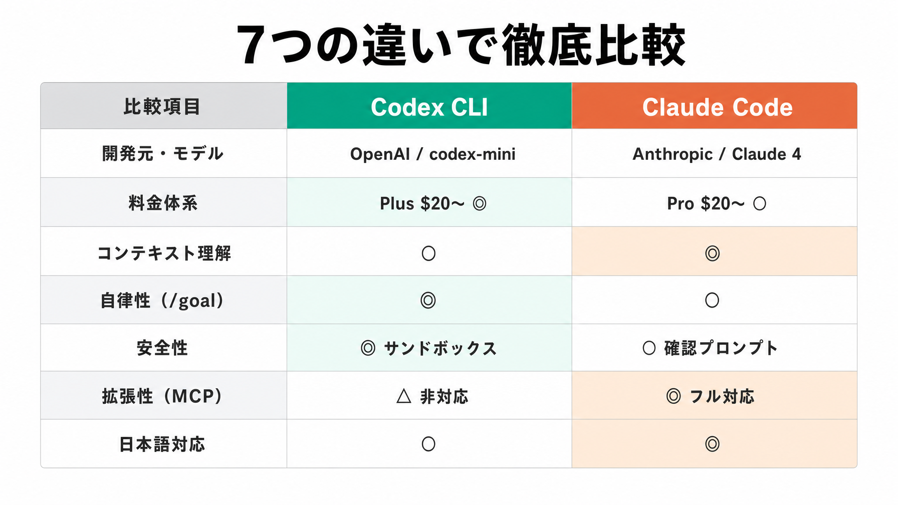 comparison_table