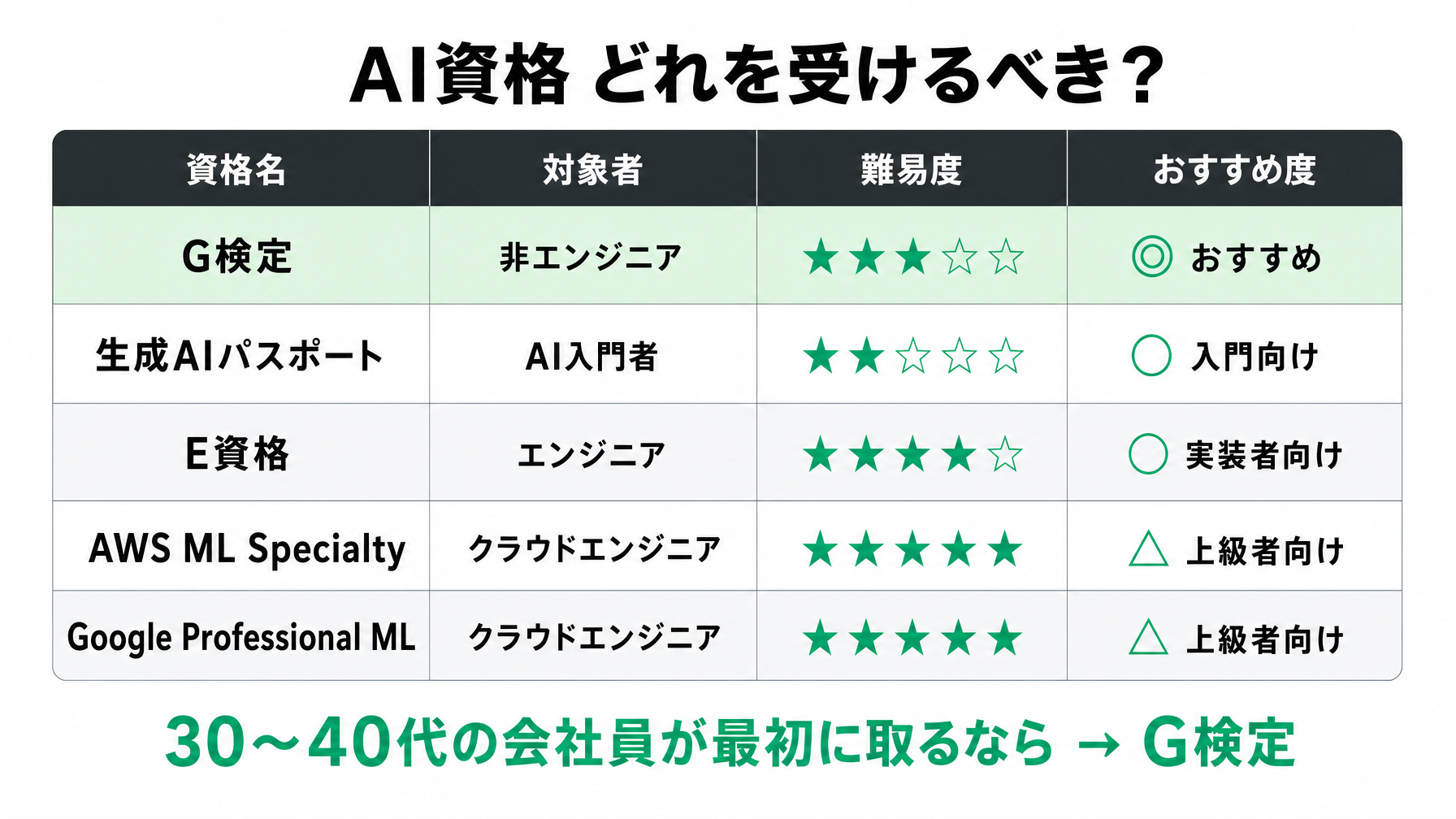 comparison_table