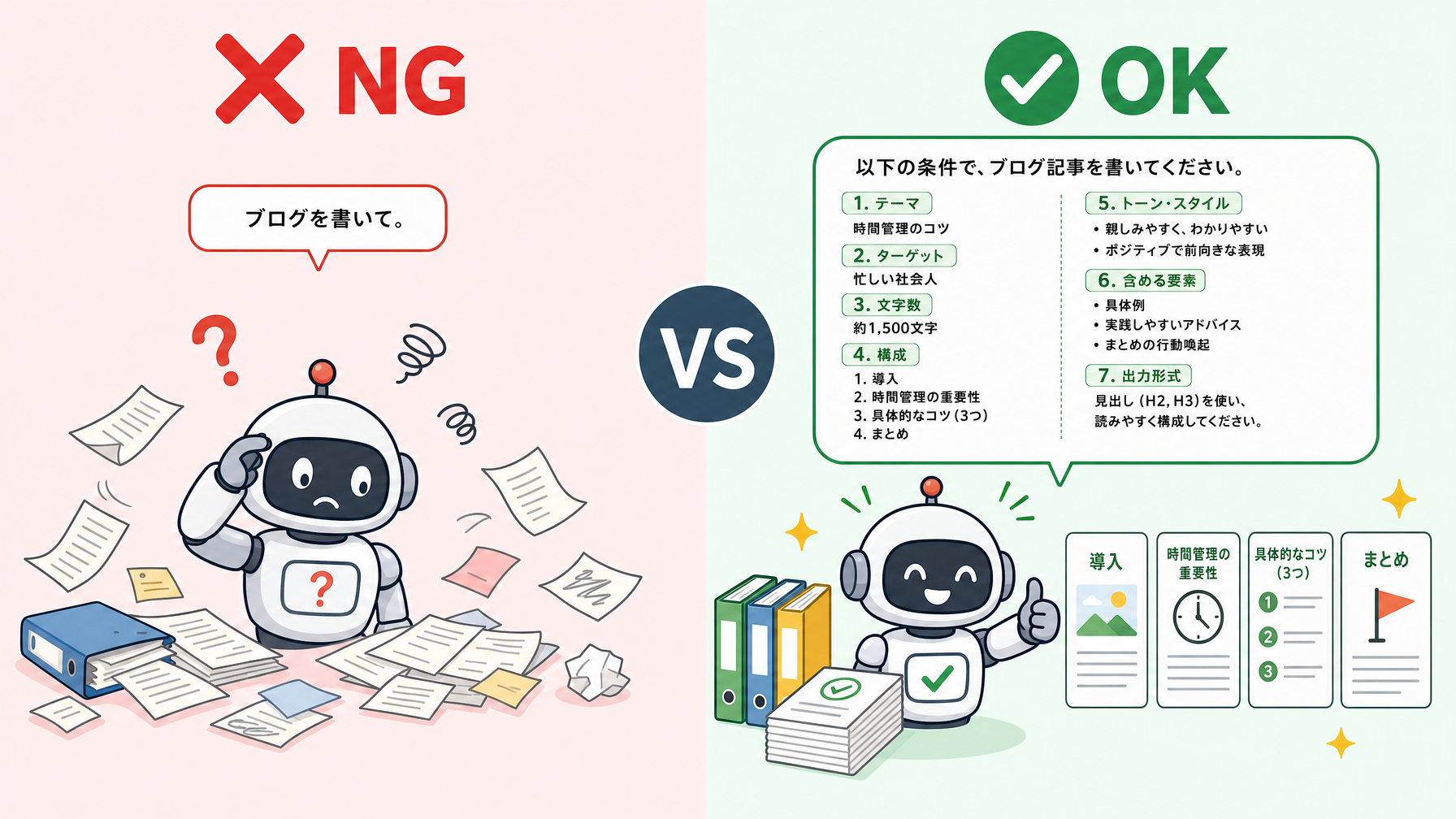 悪いプロンプトと良いプロンプトの比較イラスト