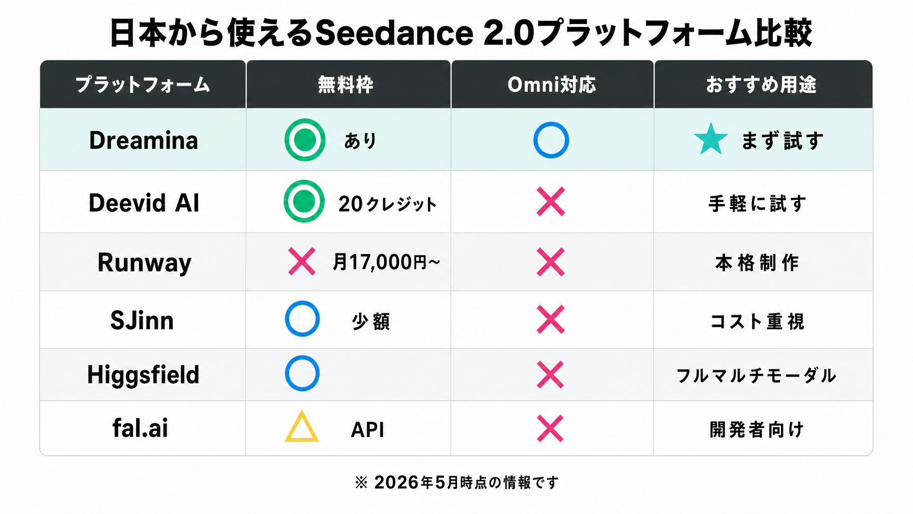 platform_comparison