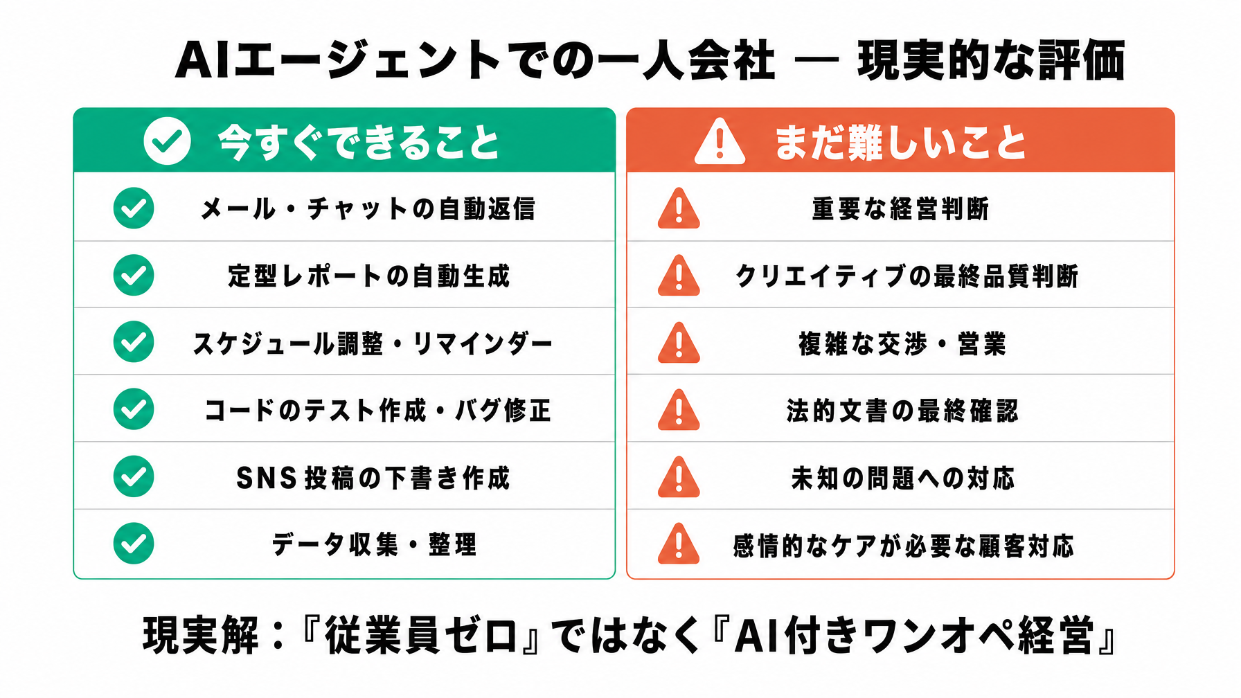 reality_matrix