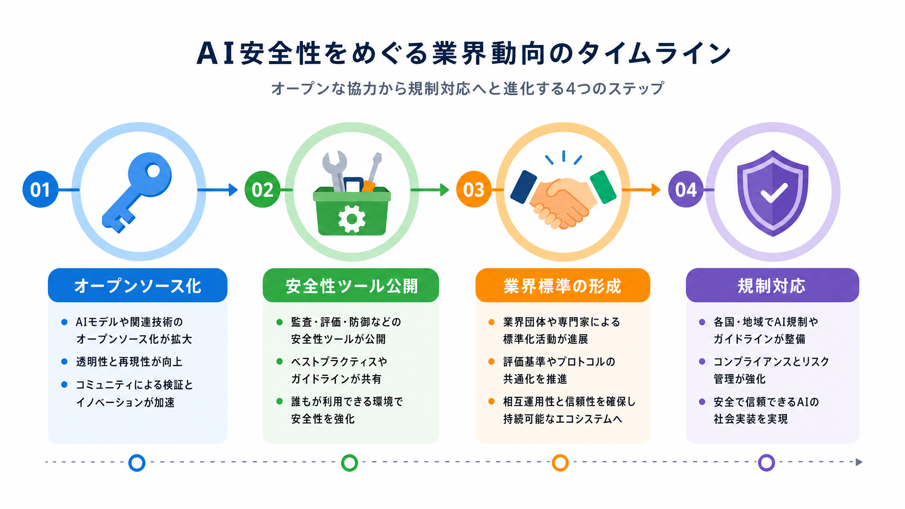 記事内図解