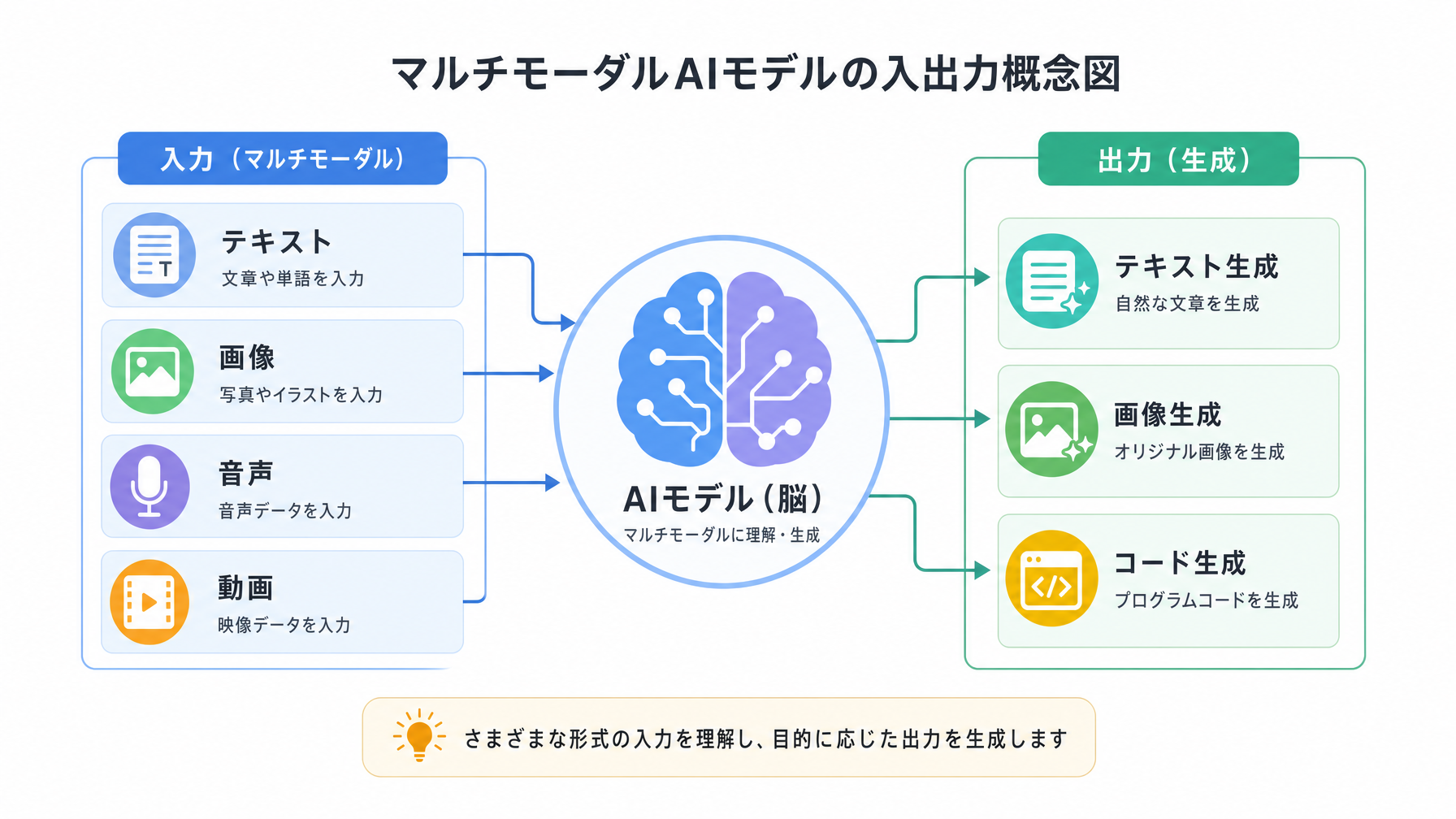 記事内図解