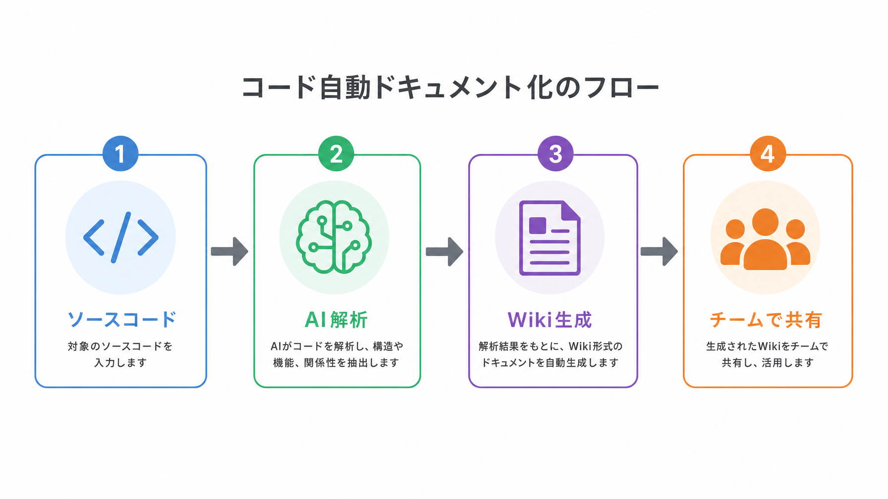 記事内図解