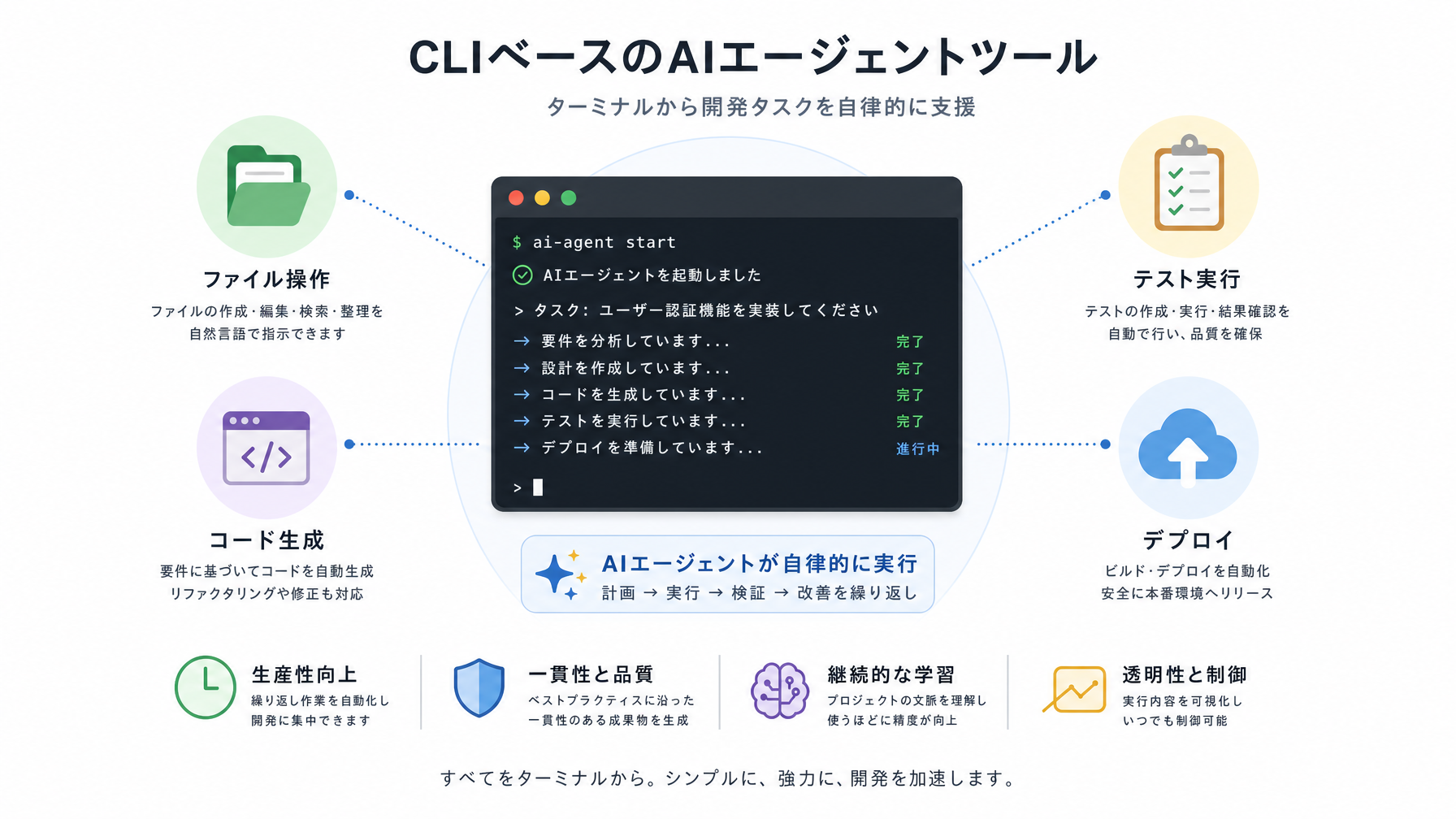 記事内図解