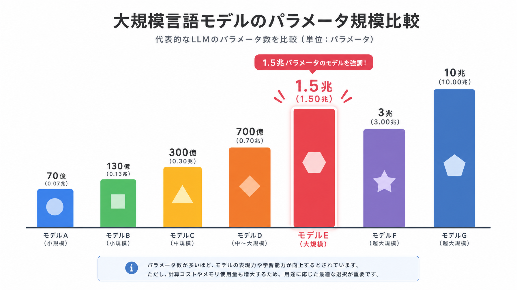 記事内図解