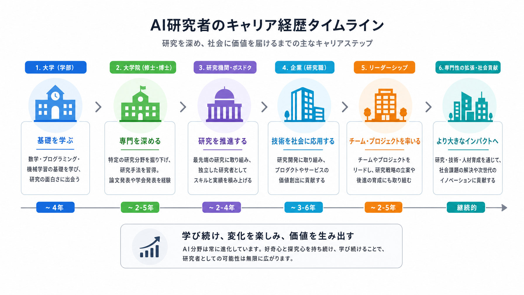 記事内図解