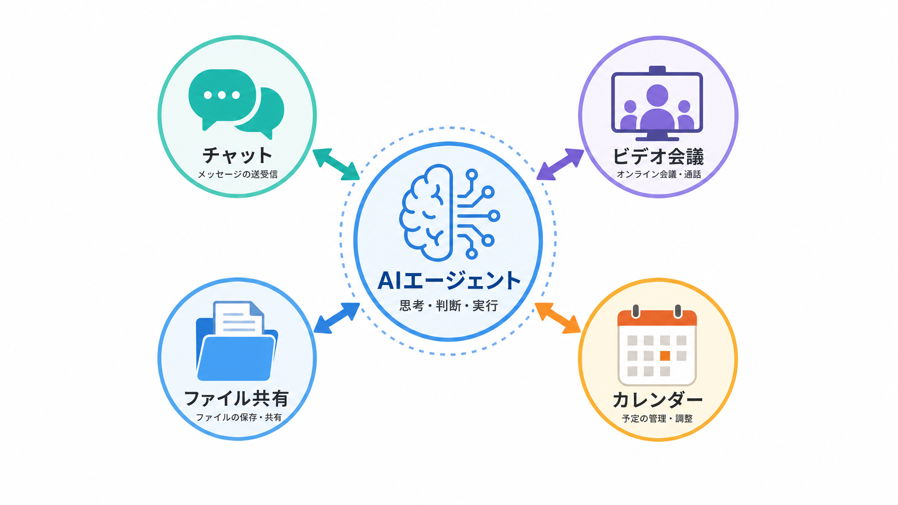 記事内図解