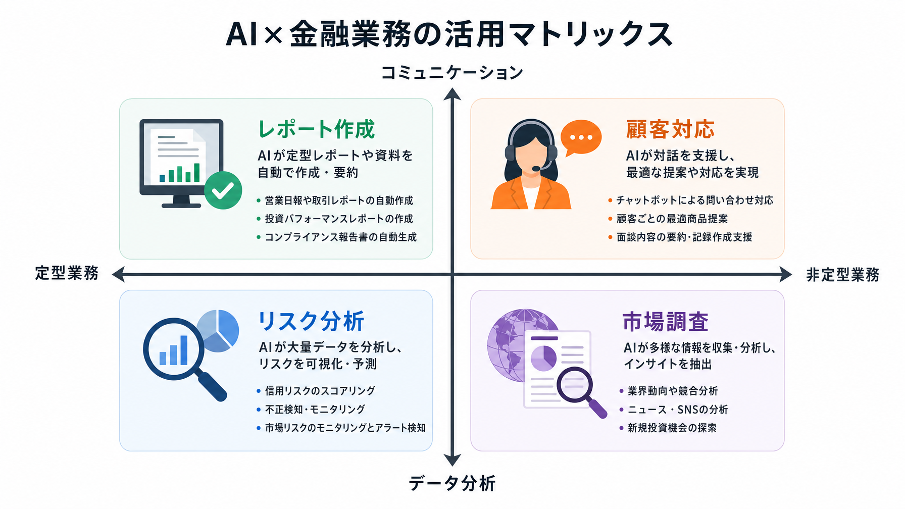 記事内図解