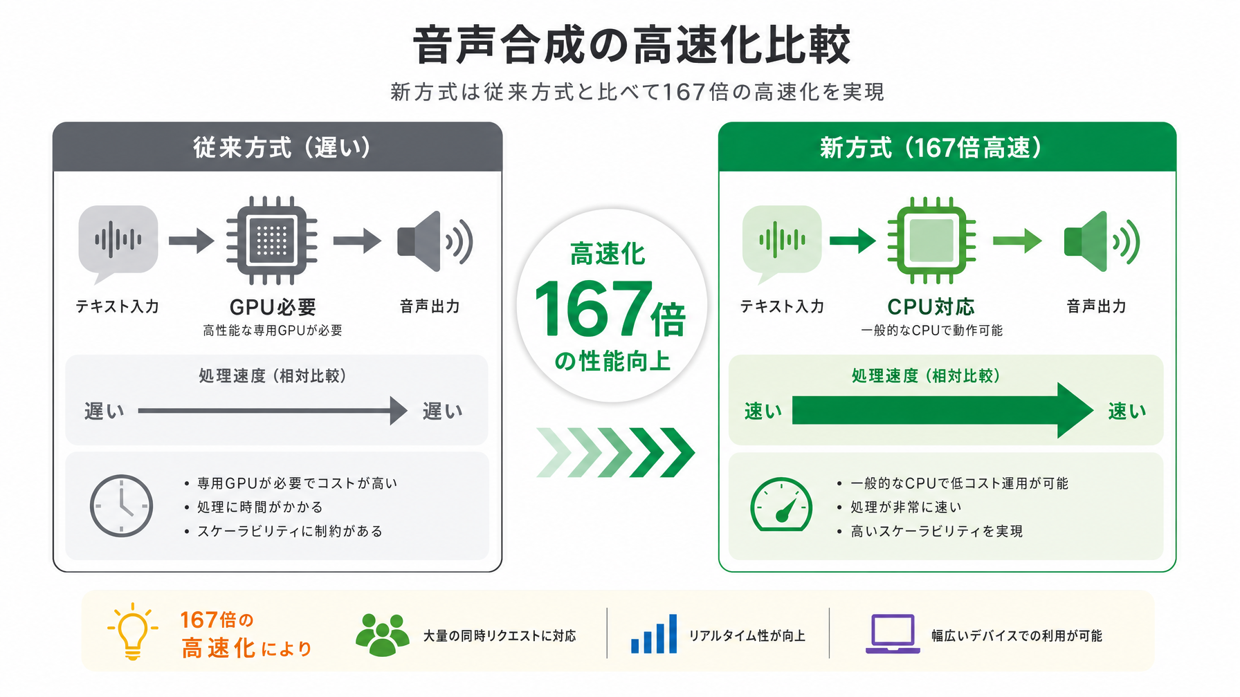 記事内図解