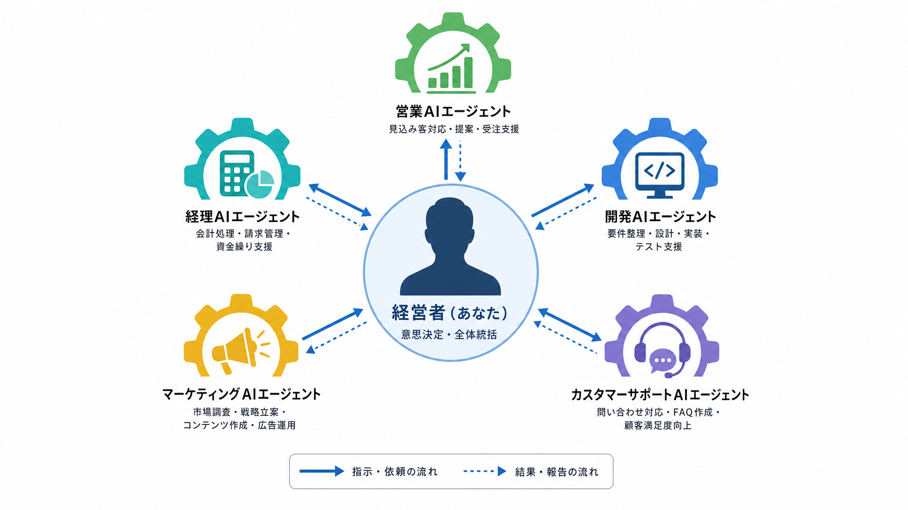company_structure