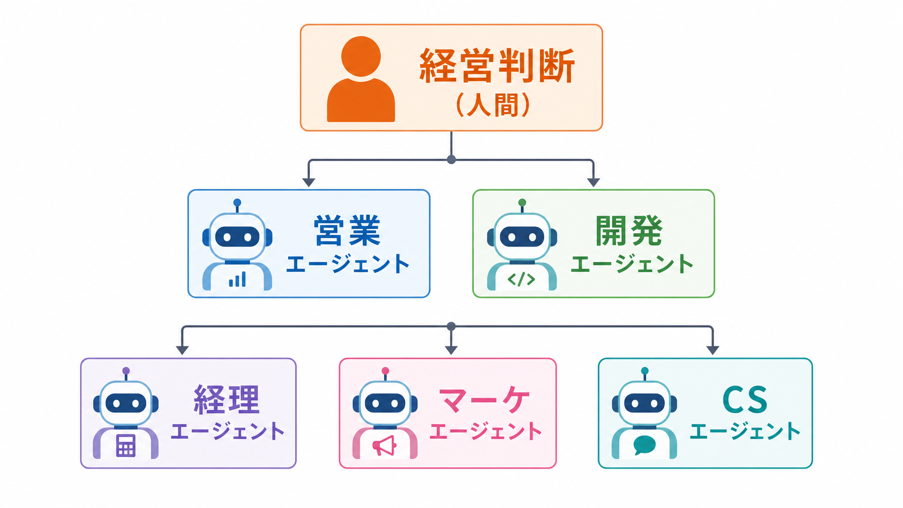 five_agents