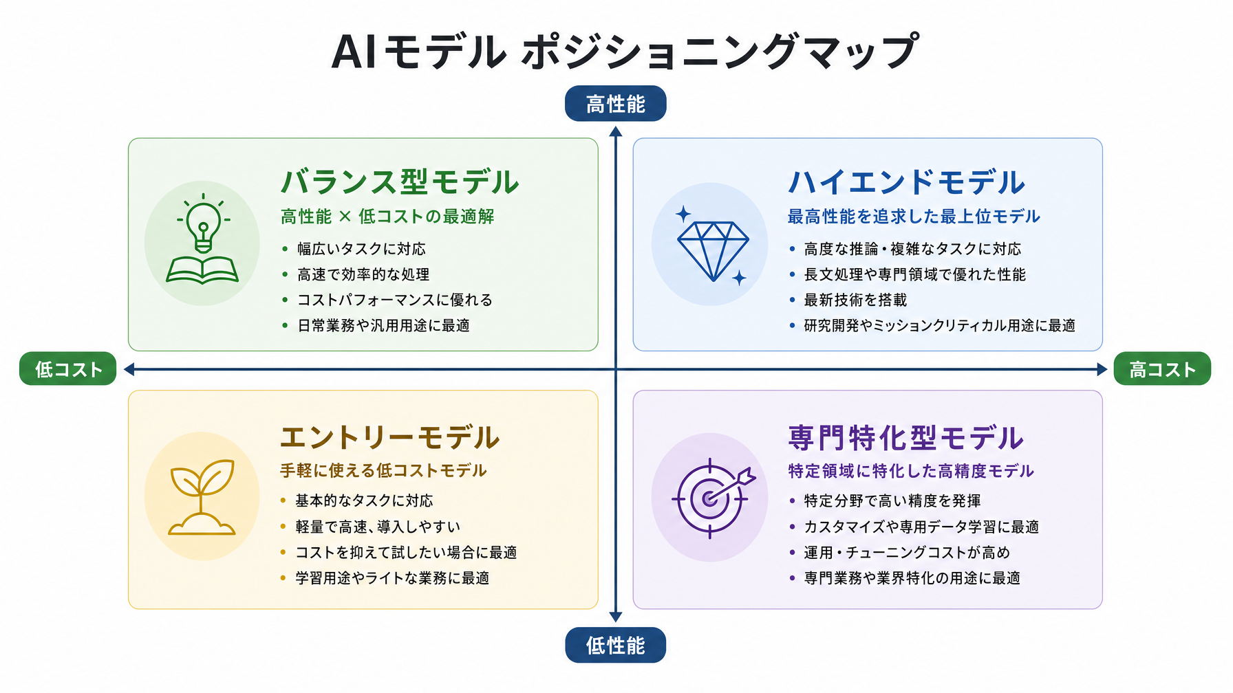 positioning_map