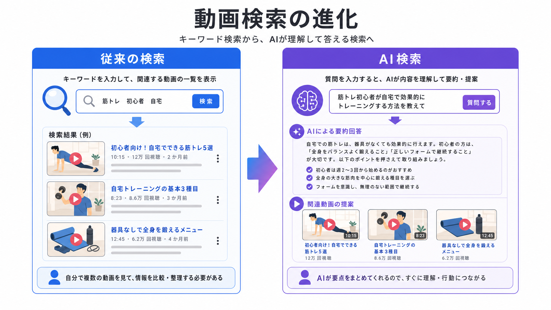 search_evolution