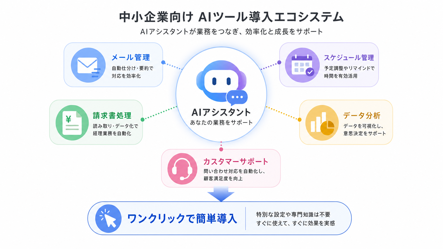tool_ecosystem