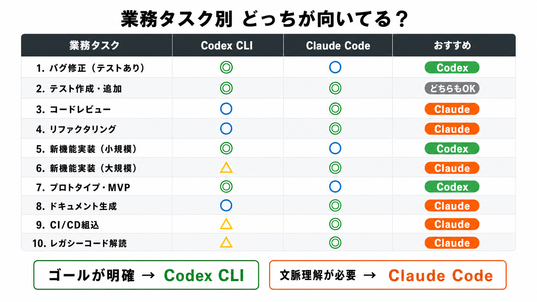 task_matrix