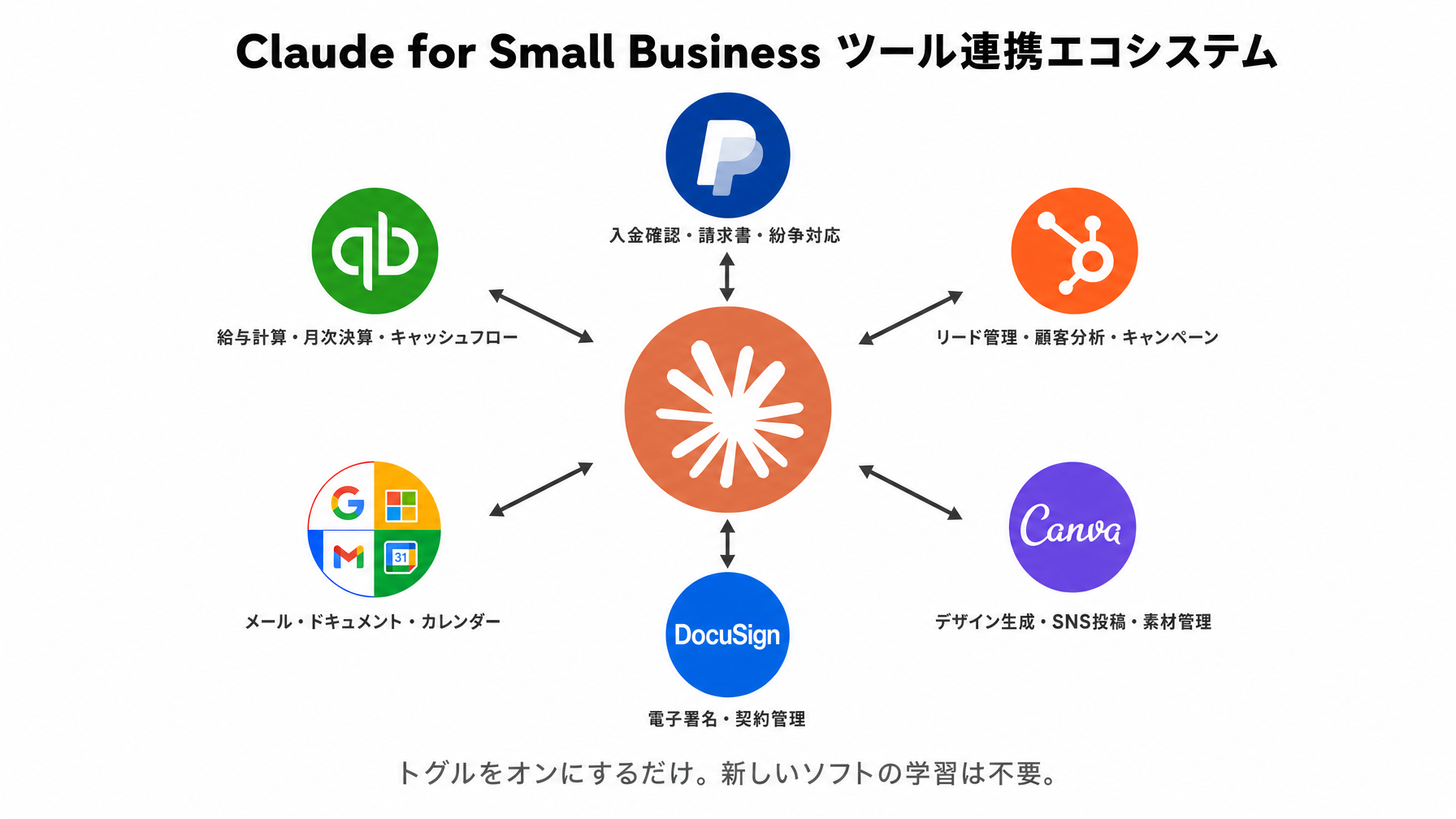 tool_ecosystem