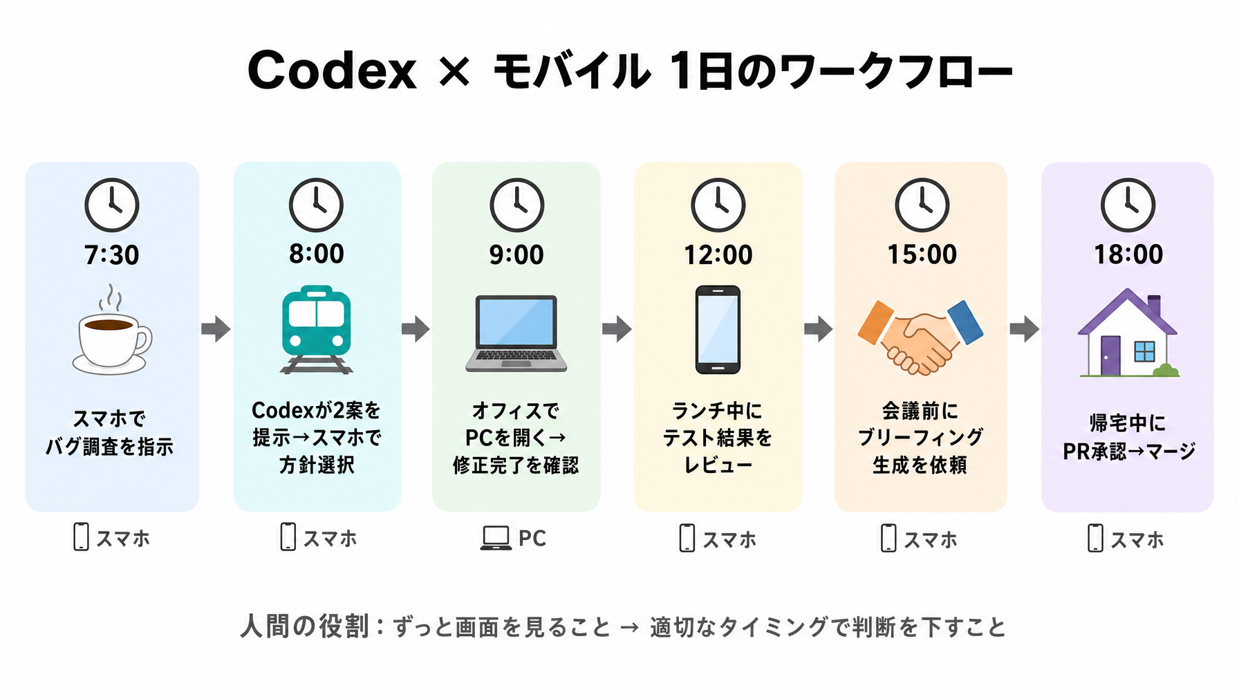 workflow_timeline