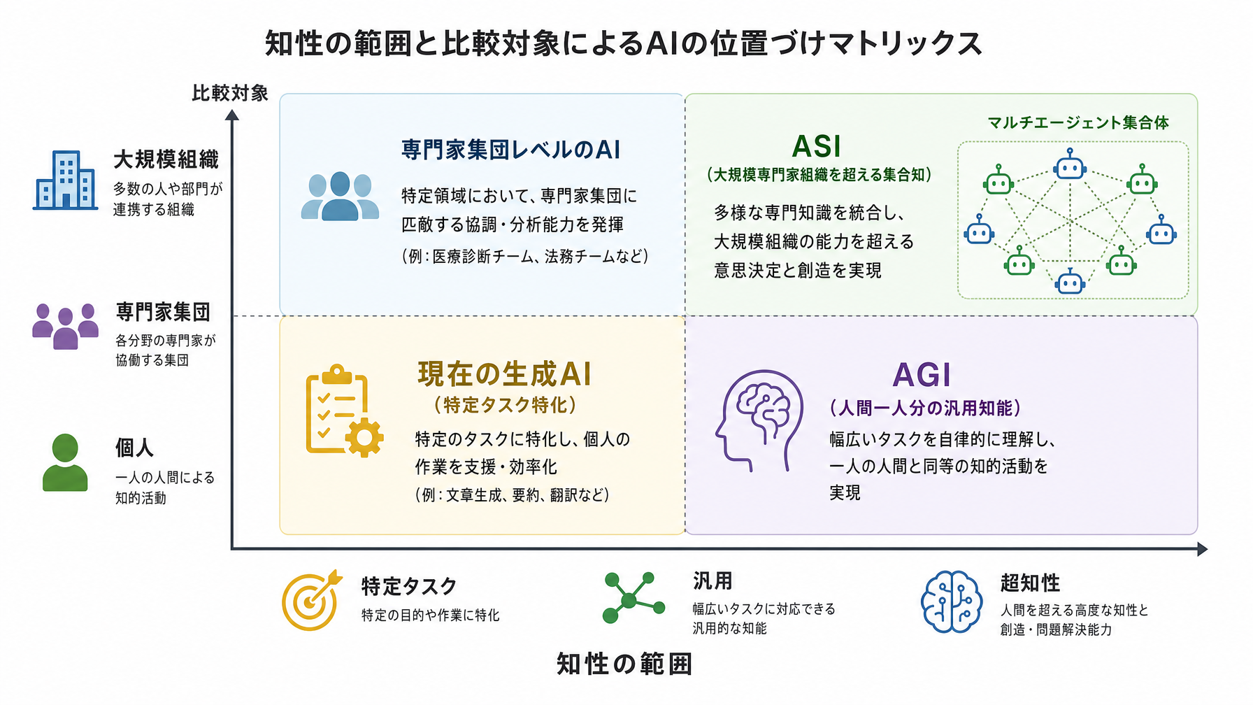 記事内図解