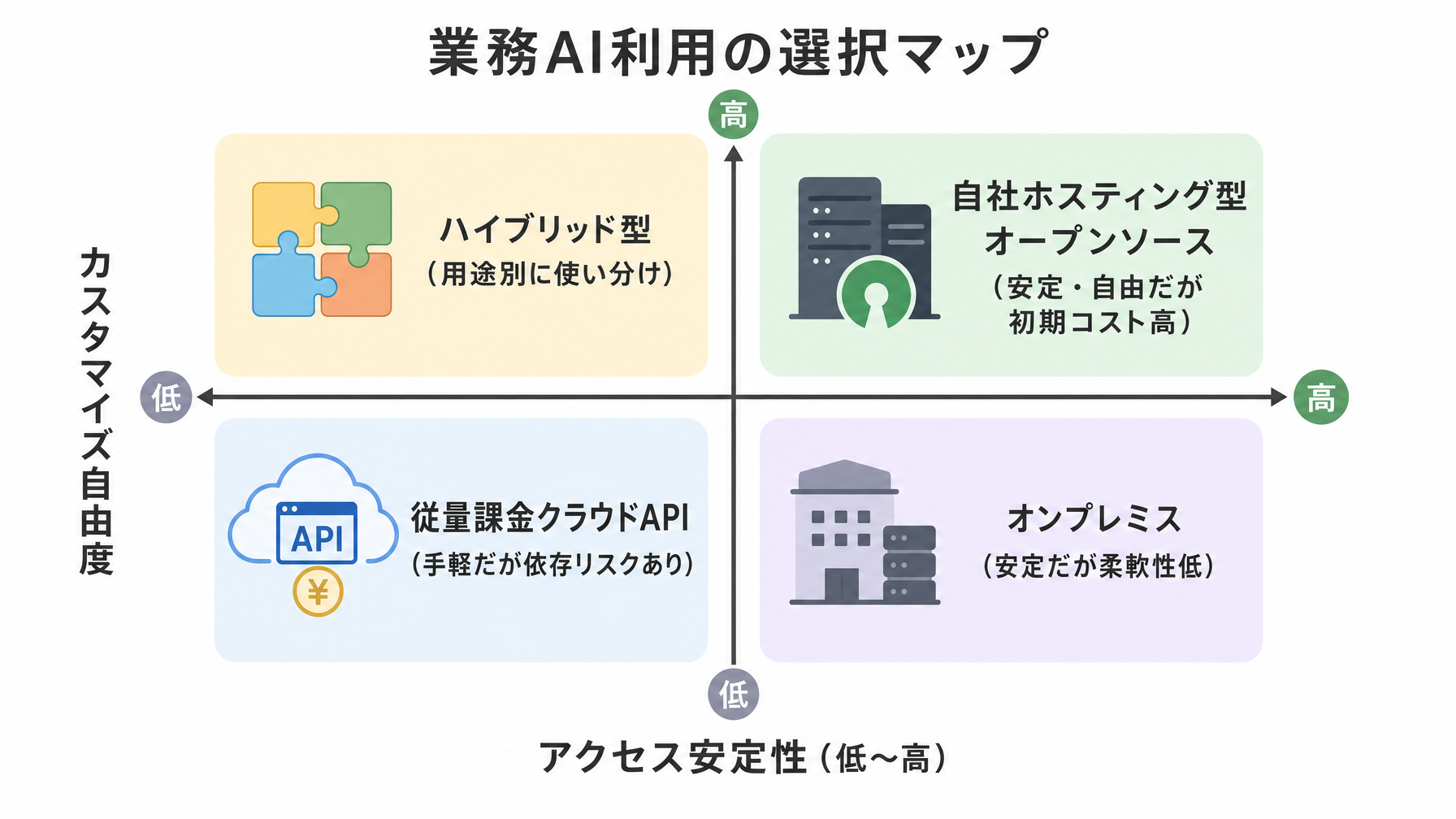 記事内図解