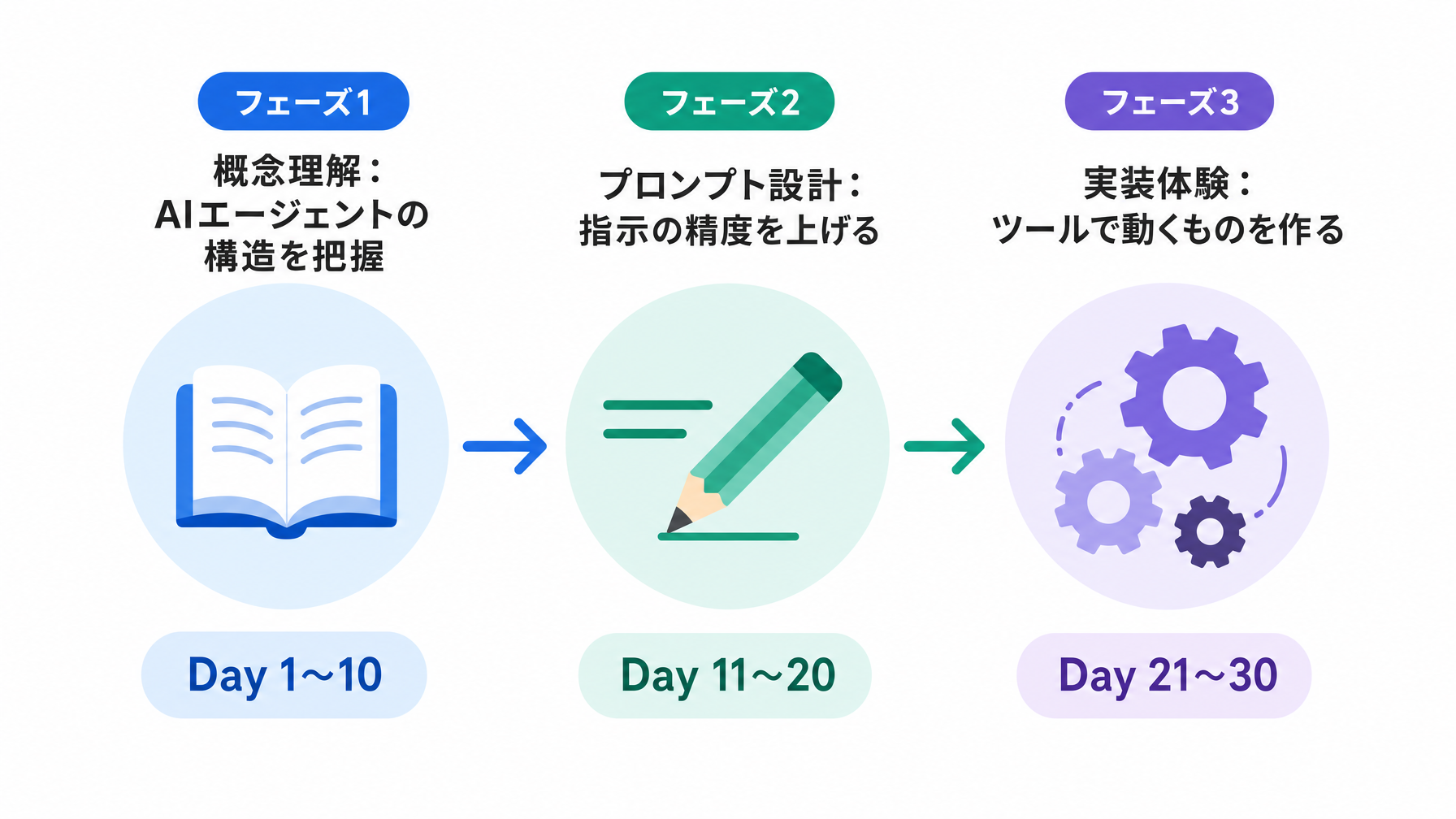 記事内図解