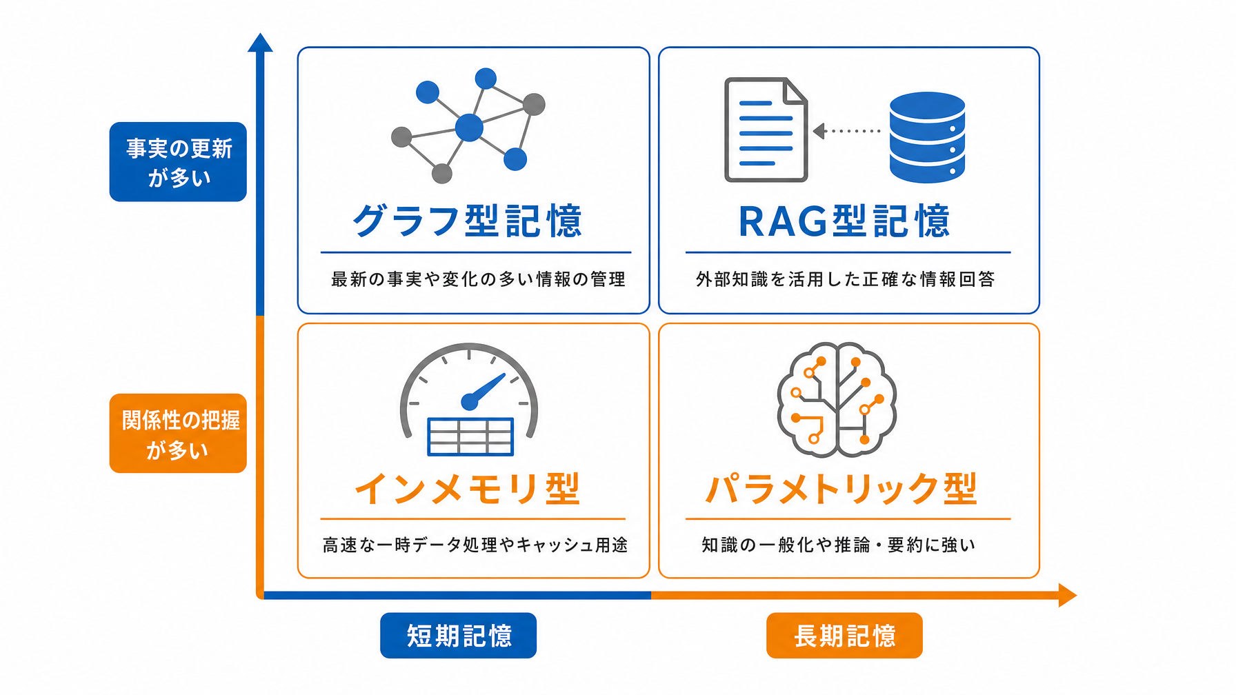 記事内図解