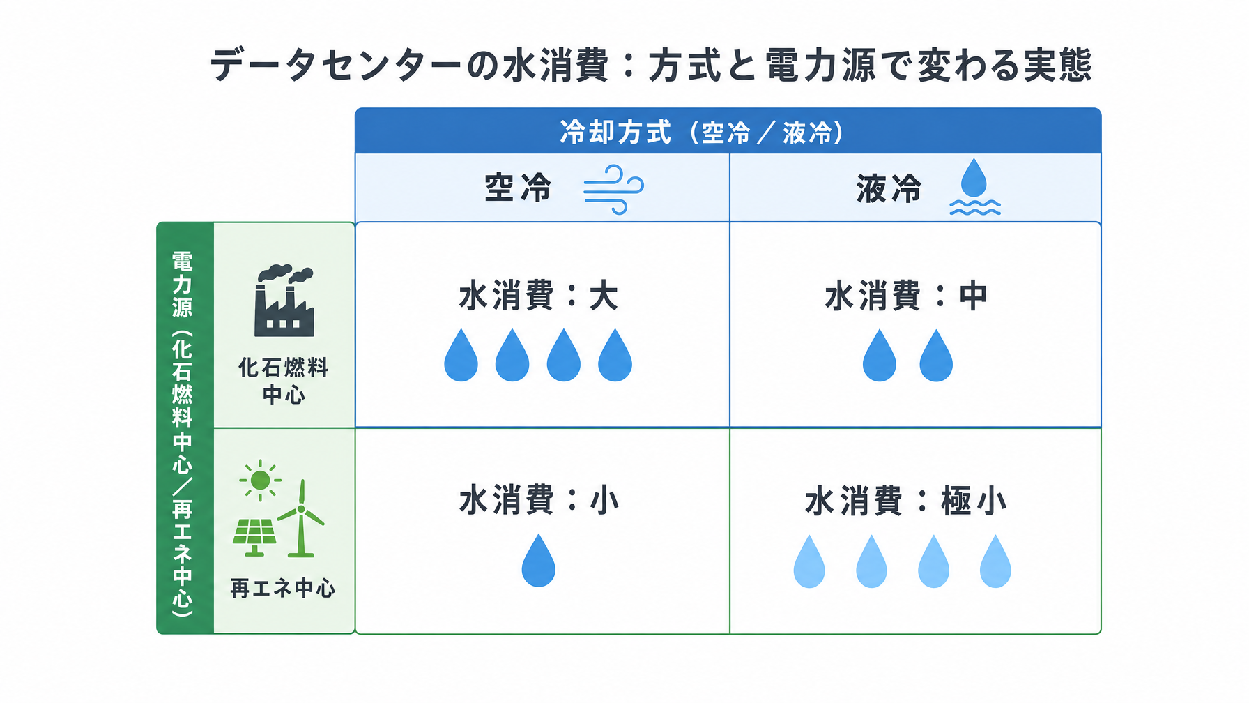 記事内図解