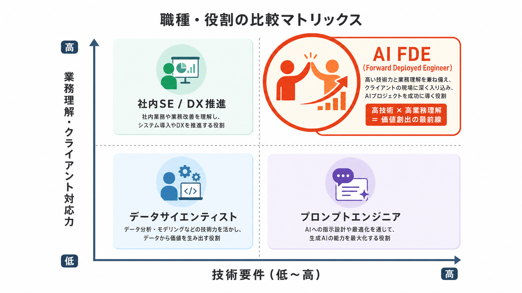 記事内図解