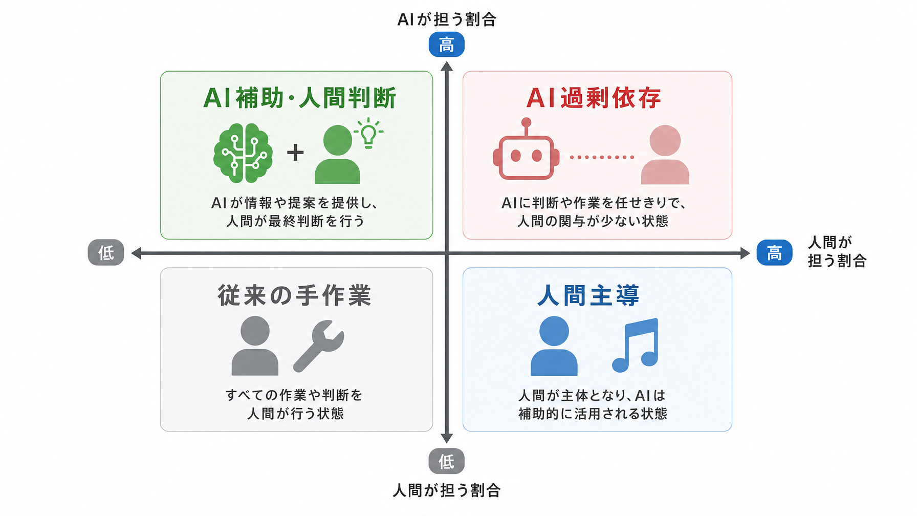 記事内図解