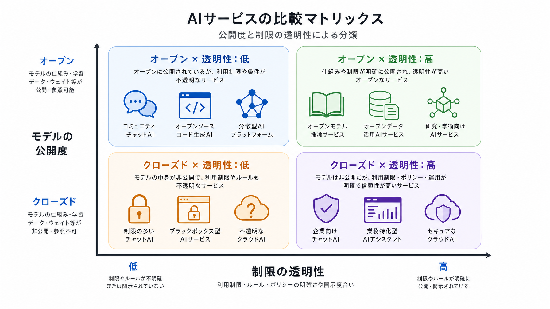 記事内図解