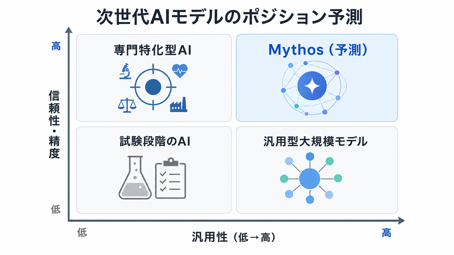 記事内図解