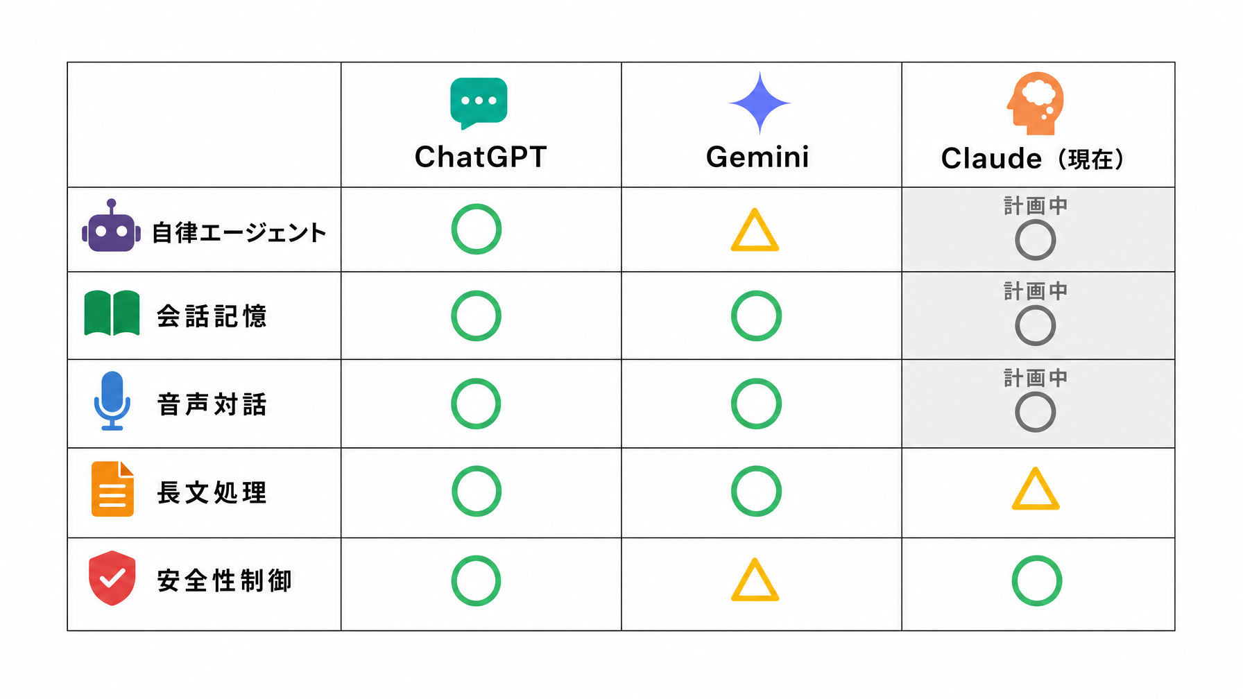 記事内図解