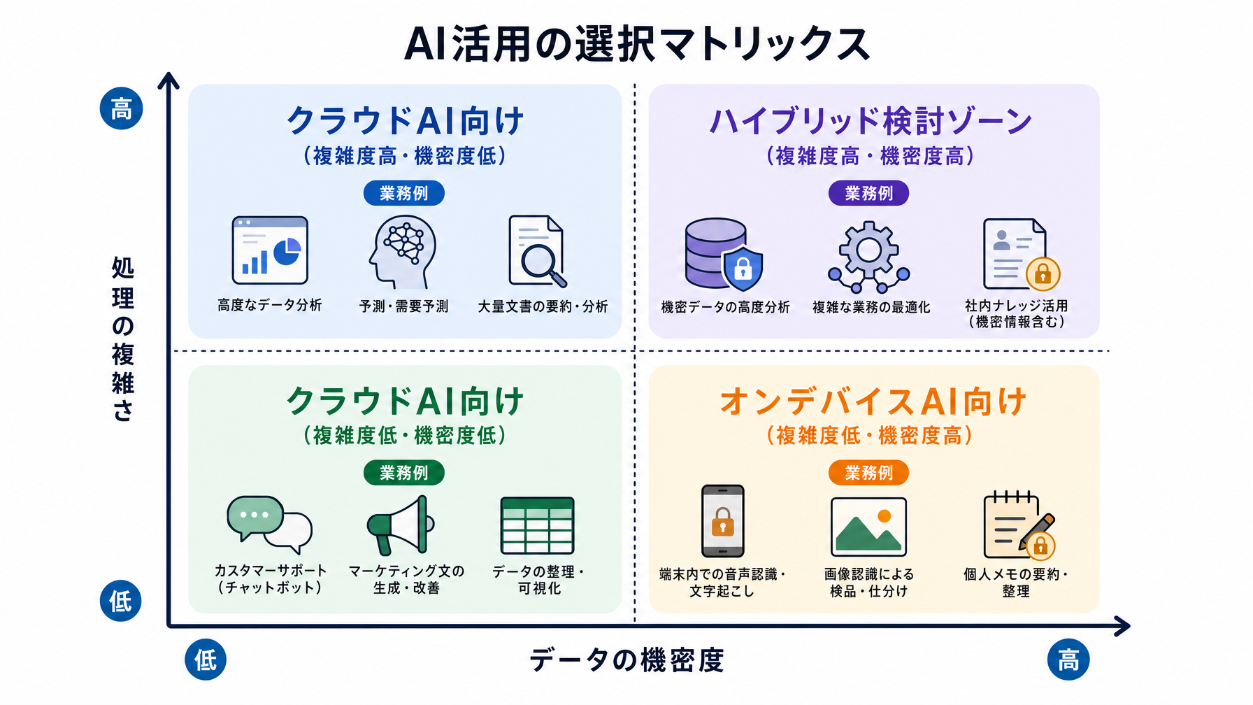 記事内図解