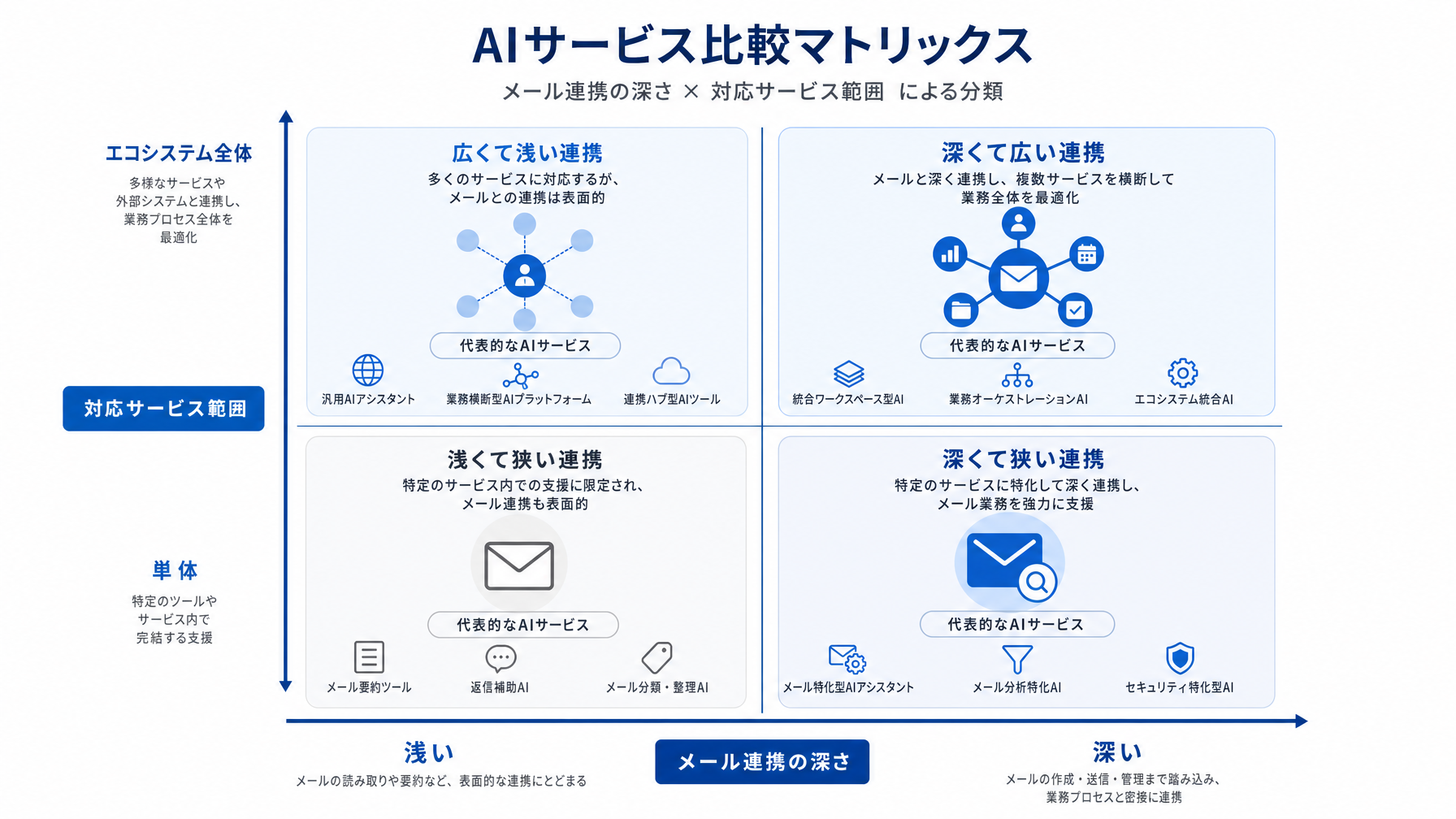 記事内図解