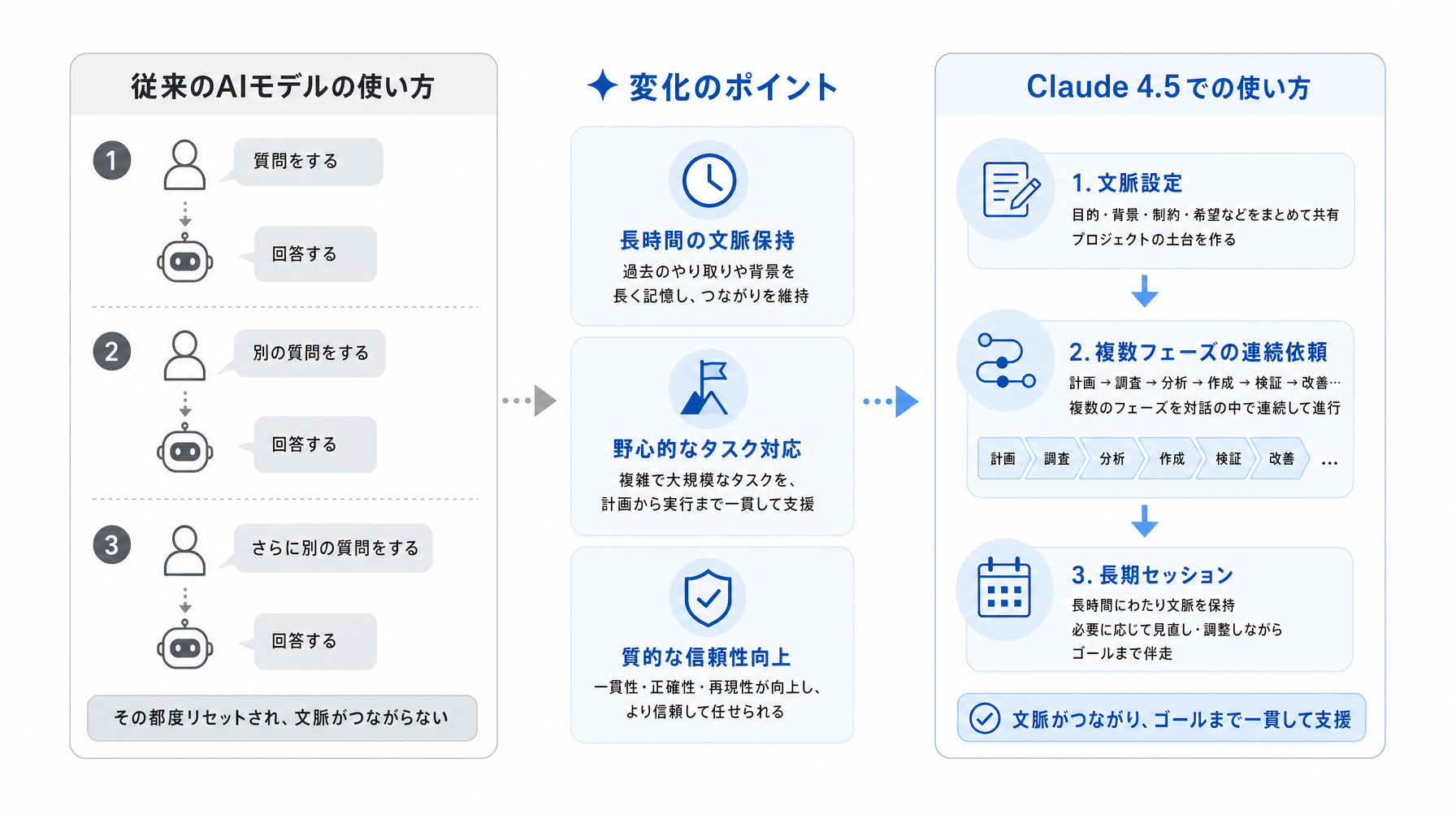 記事内図解