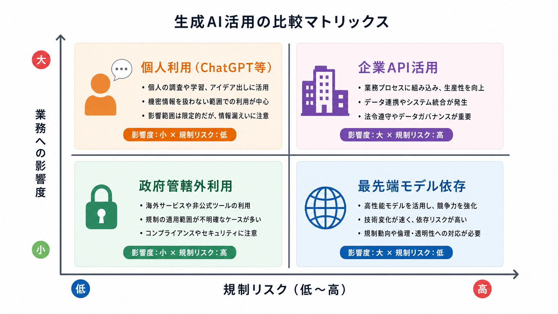 記事内図解