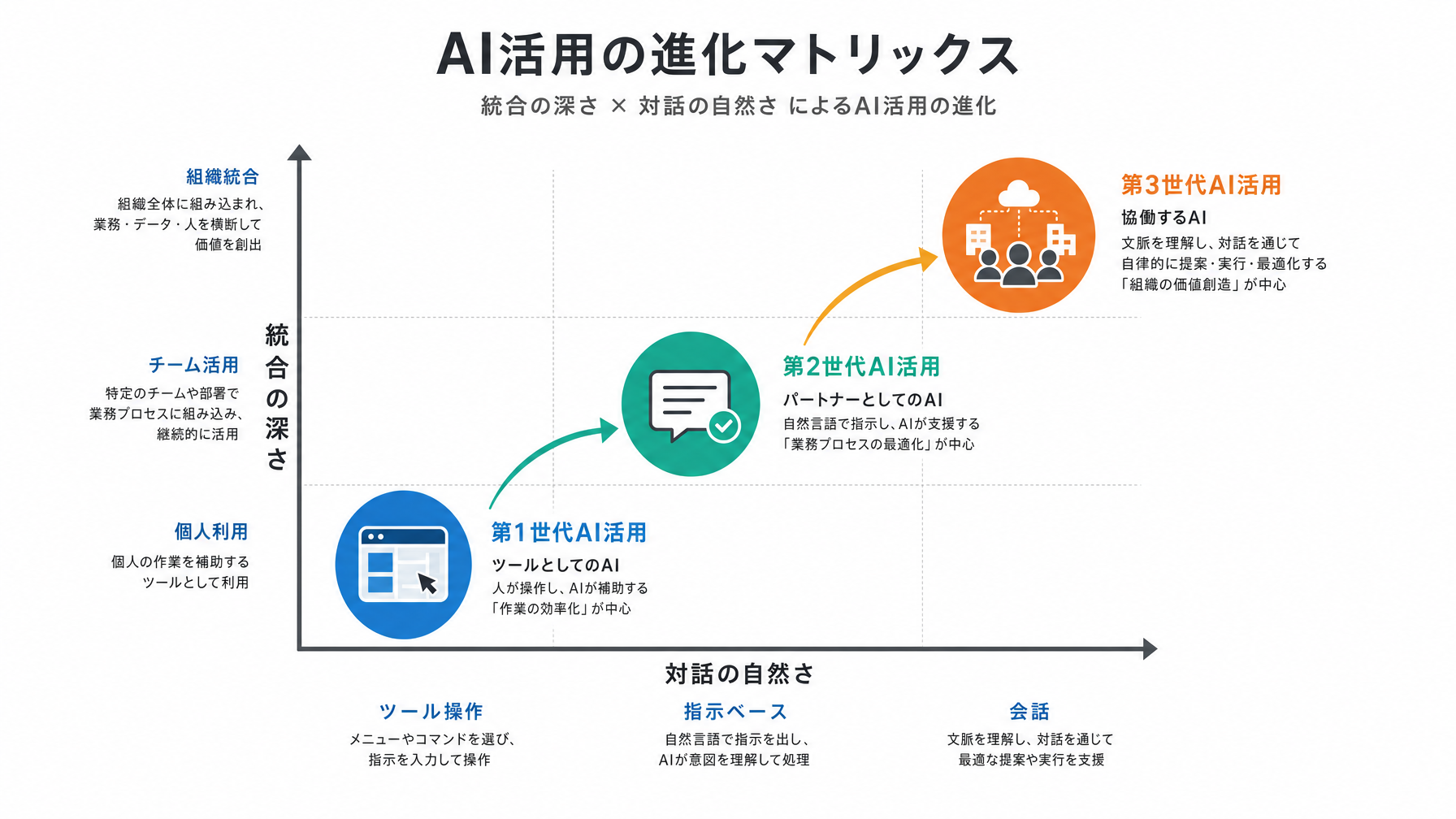 記事内図解
