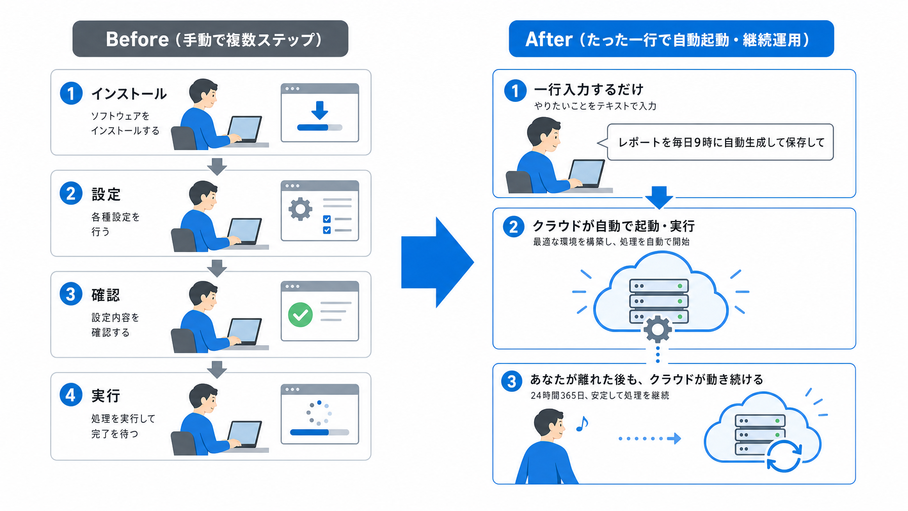 記事内図解