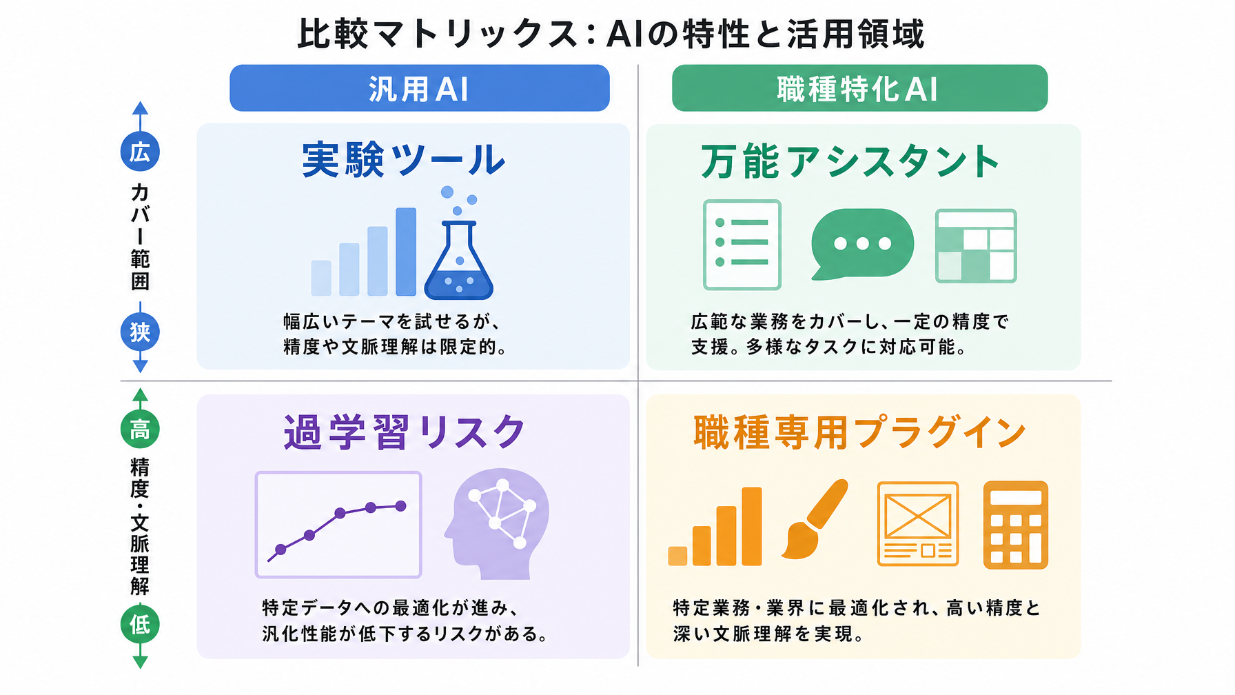 記事内図解