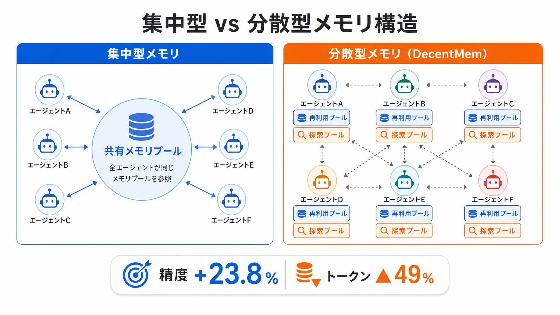記事内図解