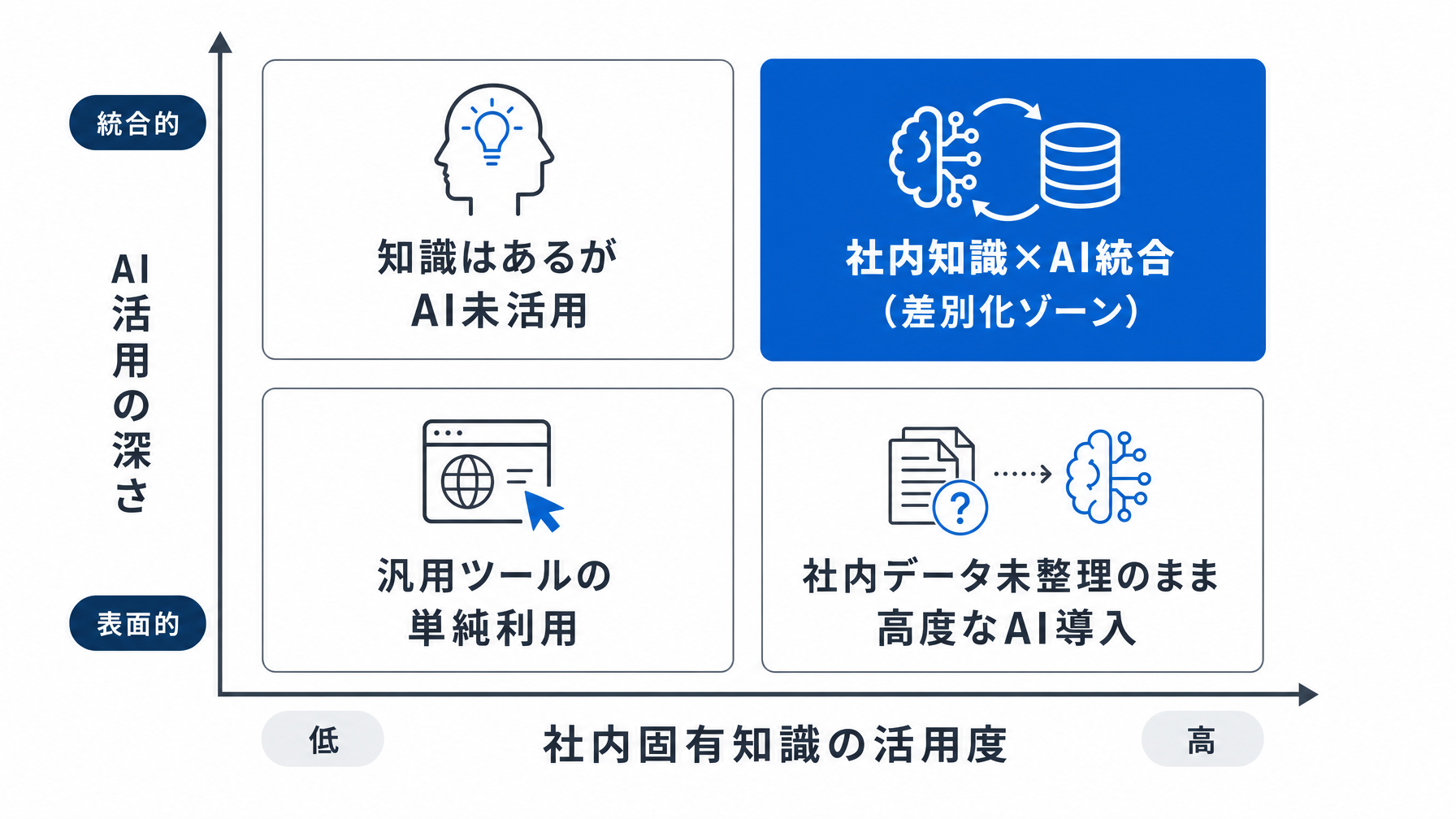 記事内図解