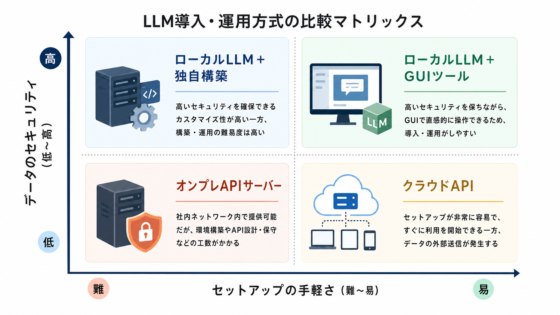 記事内図解