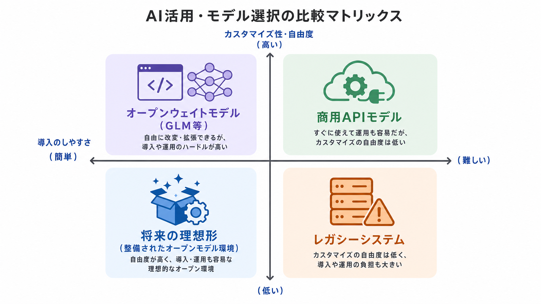 記事内図解