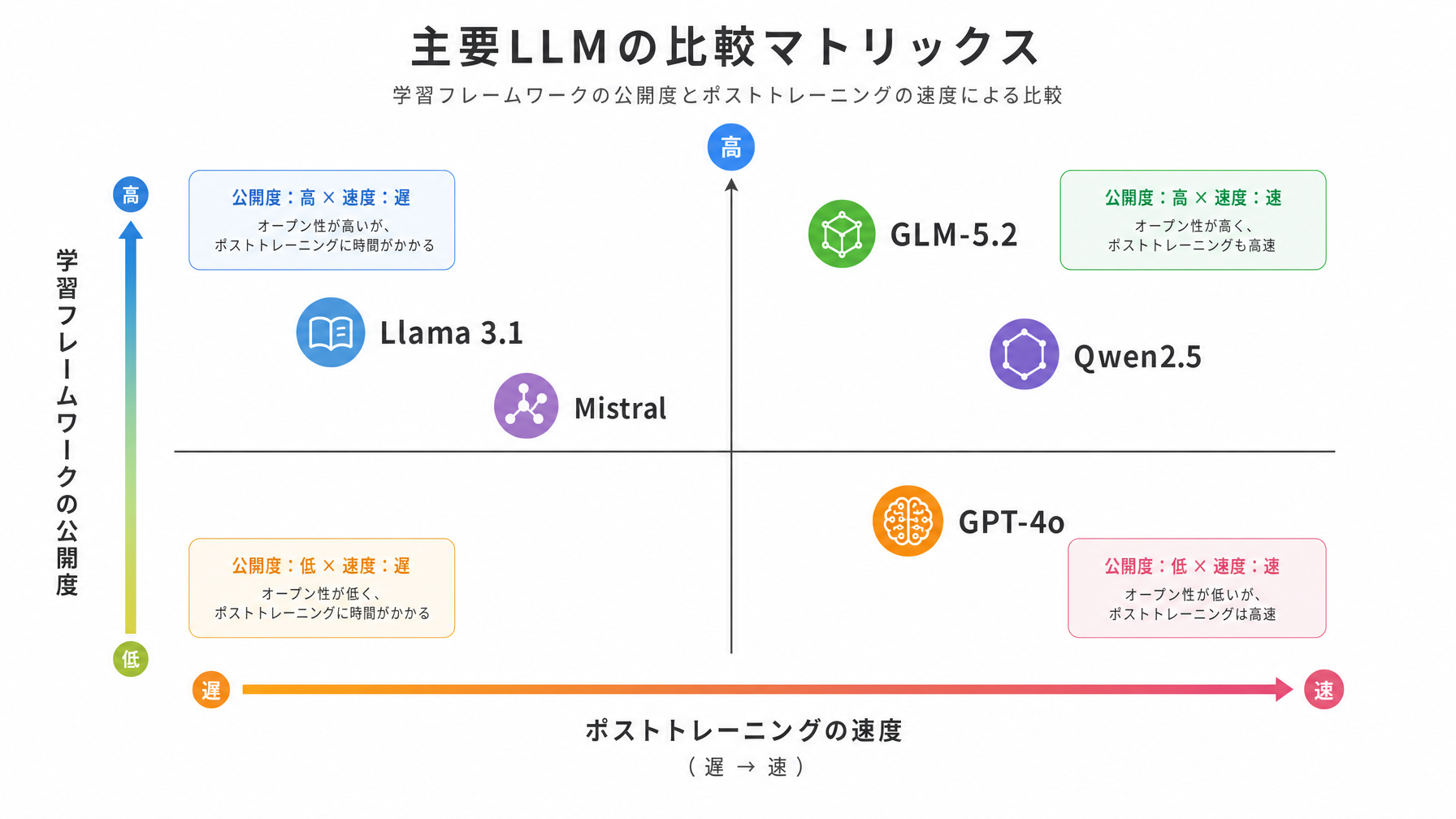 記事内図解