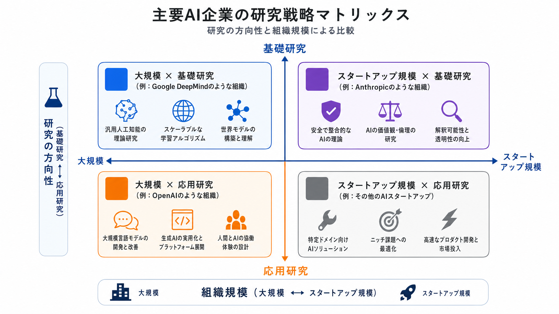 記事内図解