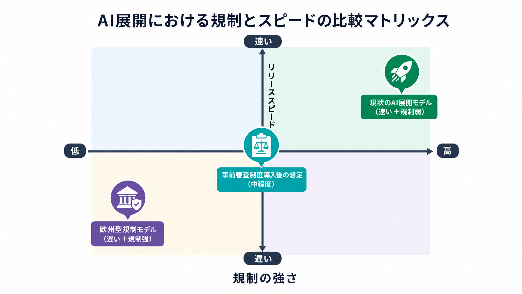 記事内図解
